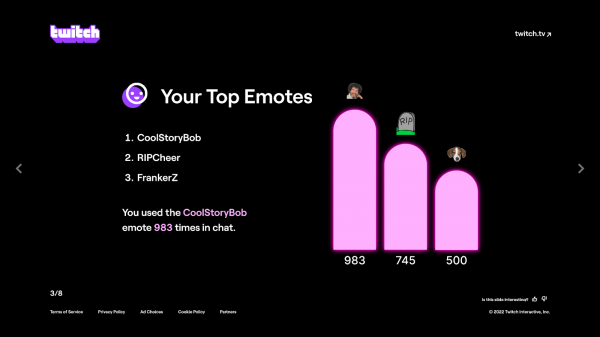 Twitch выпустила в общий доступ функцию «Ежемесячные обзоры»