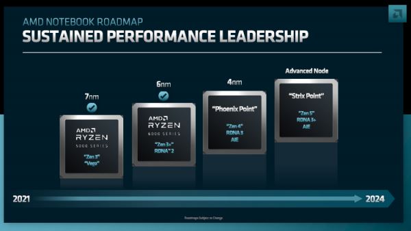AMD рассказала о потребительских процессорах с архитектурой Zen 5 и упомянула о 3-нм технологии 