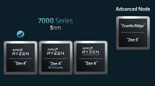 AMD рассказала о потребительских процессорах с архитектурой Zen 5 и упомянула о 3-нм технологии 