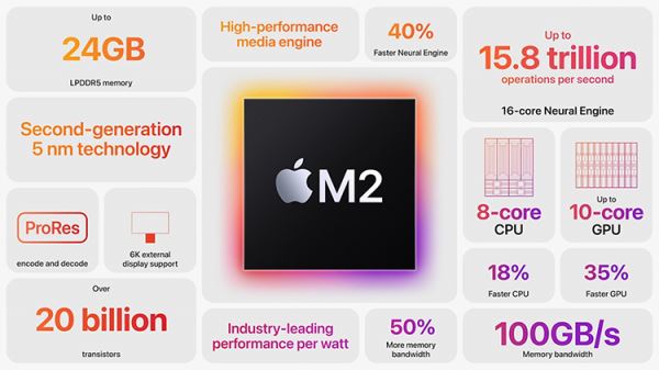 Apple анонсировала компьютерный процессор M2 с более мощной встроенной графикой 