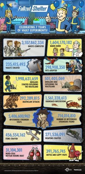 Fallout Shelter