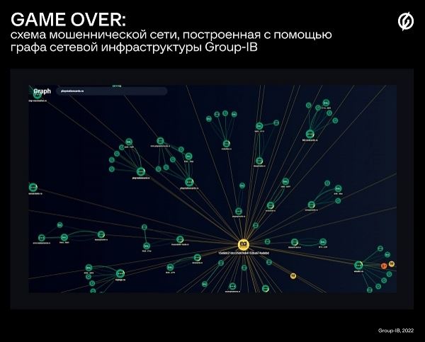 Мошенники начали зарабатывать на ограничениях работы PlayStation Store в России 
