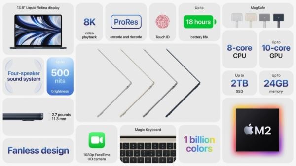 Представлен новый MacBook Air — 13,6-дюймовый экран с «чёлкой», чип Apple M2 и быстрая зарядка MagSafe 