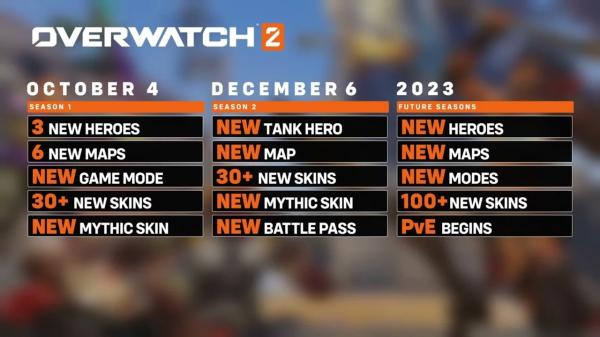 PvE-режим в 2023 году и другие детали с презентации Overwatch 2 