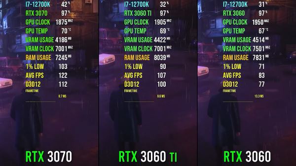 Точно стоит переплачивать? RTX 3060, 3060 Ti и 3070 сравнили в играх