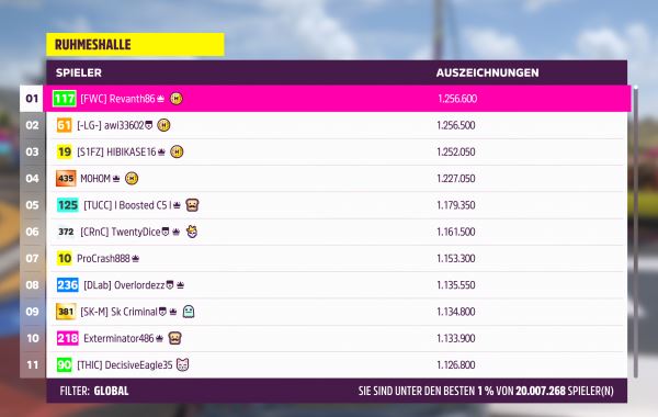 Успех: Forza Horizon 5 привлекла уже более 20 миллионов игроков — гораздо быстрее Forza Horizon 4
