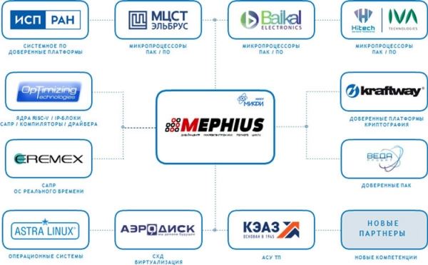 В России создан Дизайн-центр полного цикла разработки микроэлектроники Mephius